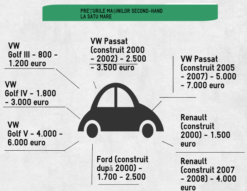 INFOGRAFIE SATU MARE