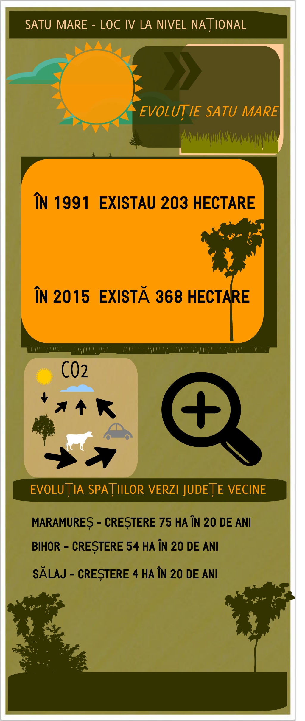 INFOGRAFIE SPATII VERZI