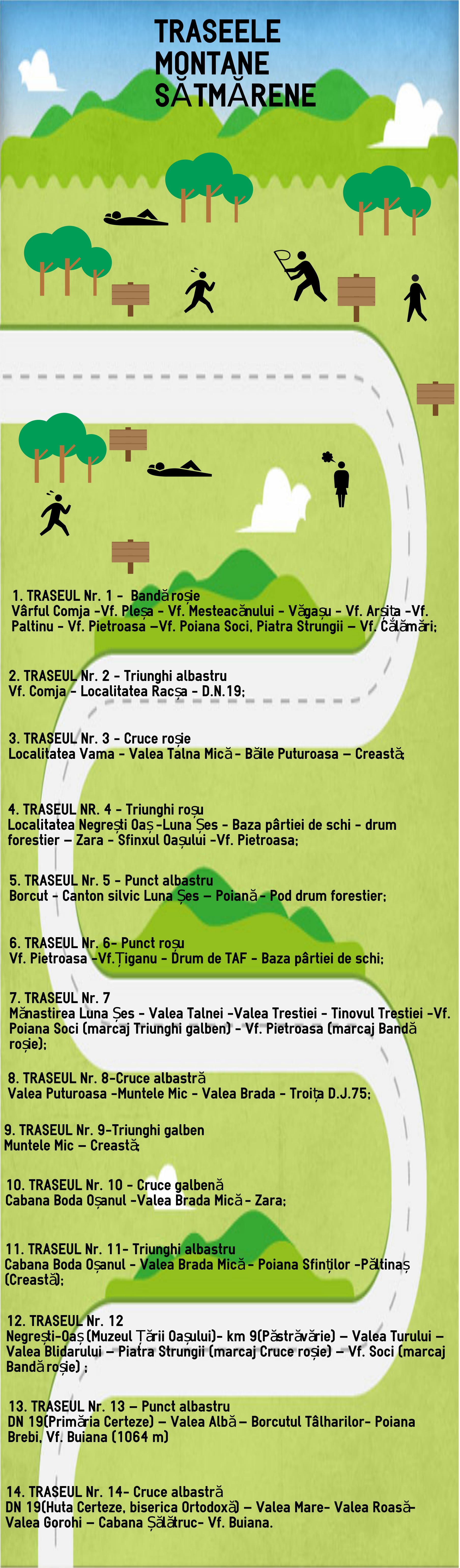 INFOGRAFIE TRASEE TURISTICE