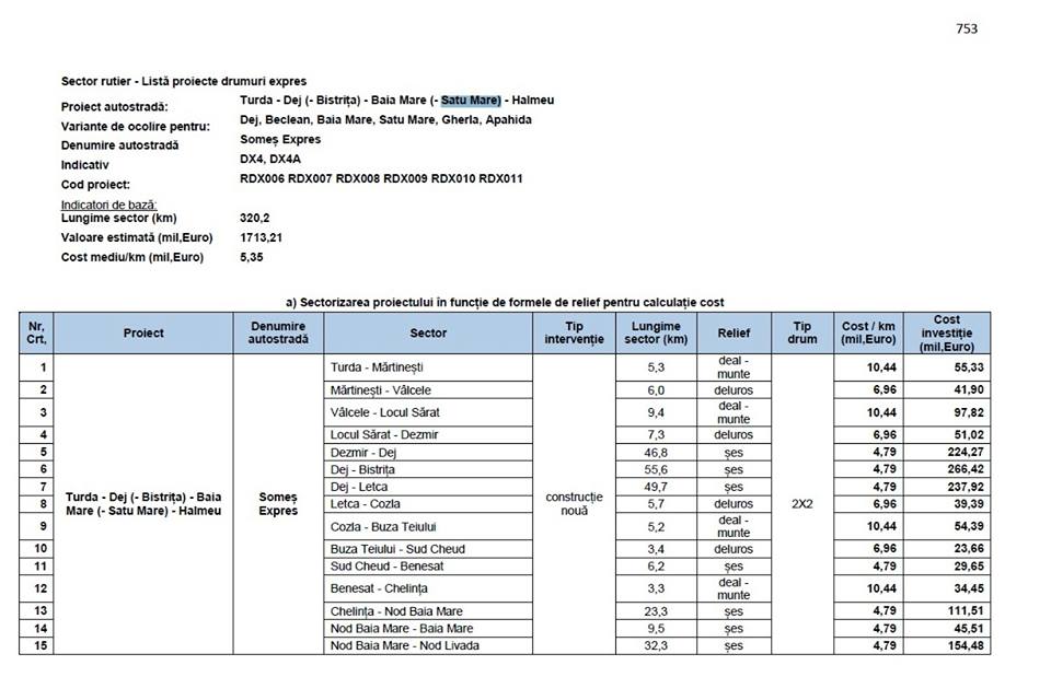 unda-verde-pentru-centura