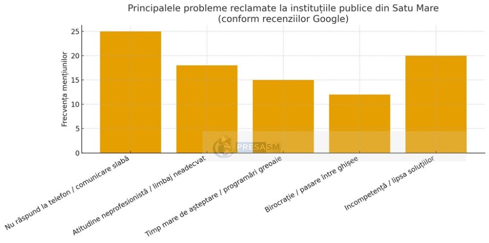 sondaj institutii servicii publice (1).jpg