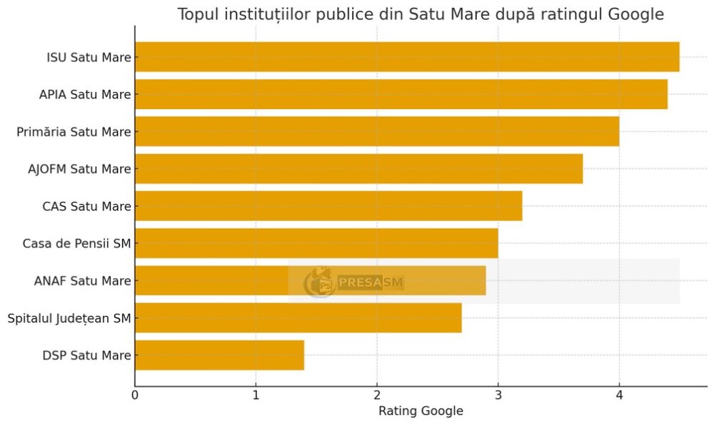 sondaj institutii servicii publice (2).jpg
