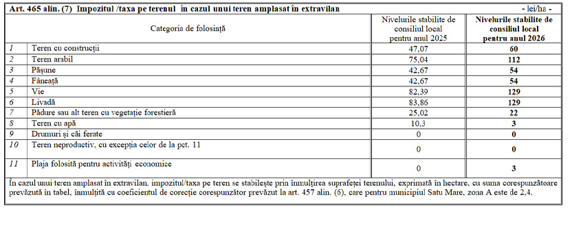 impozit pe clădiri 4.jpg